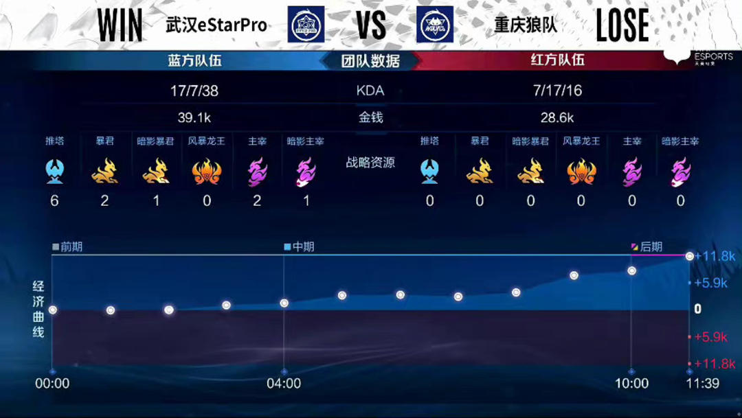 能迅速转移