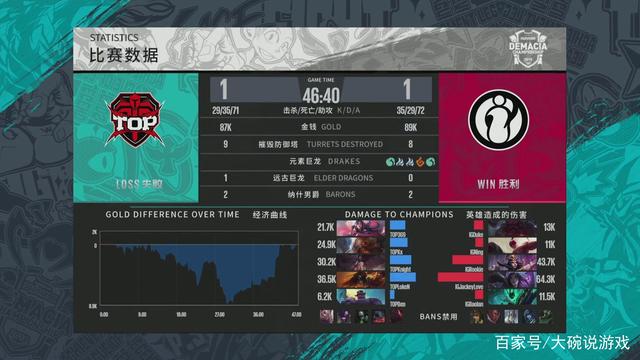 管理